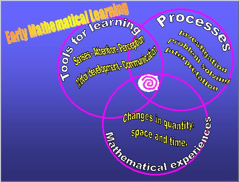 Early Mathematical Learning